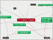 Functional Areas in a business