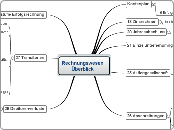 Rechnungswesen Überblick