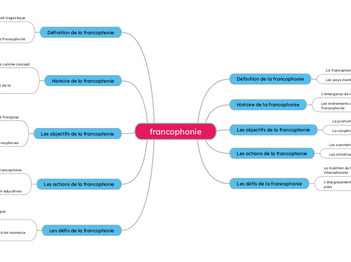 francophonie