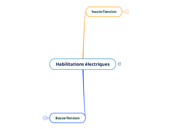 Habilitations électriques