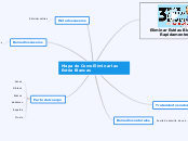 Mapa de Como Eliminar las Estria Blancas