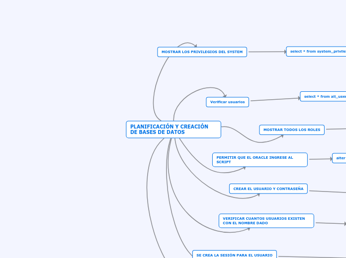 PLANIFICACIÓN Y CREACIÓN DE BASES DE DATOS