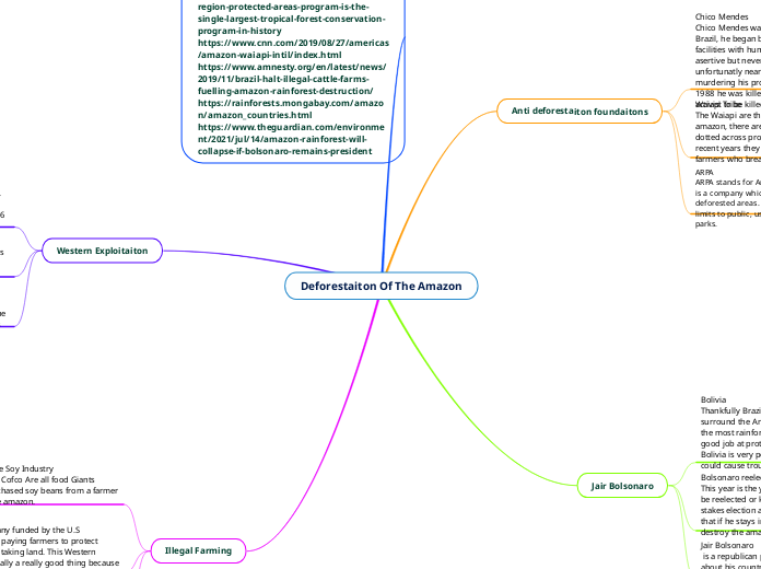 Deforestaiton Of The Amazon