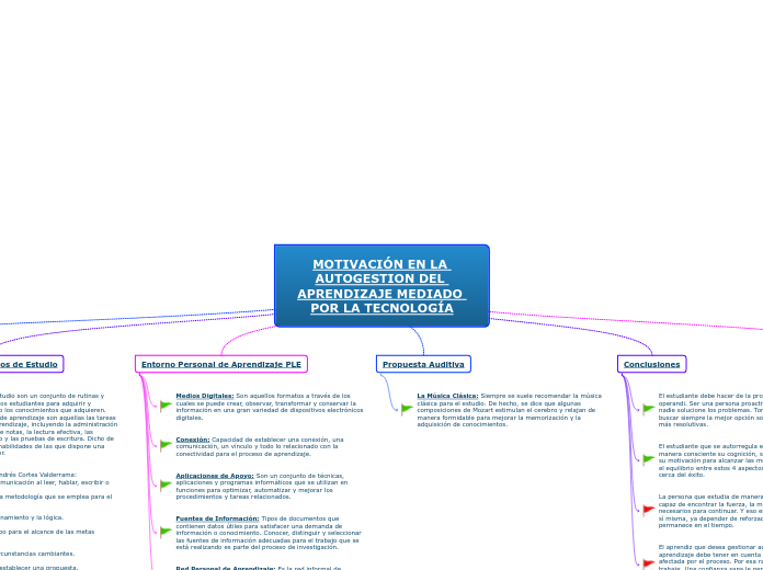 MOTIVACIÓN EN LA AUTOGESTION DEL APRENDIZAJE MEDIADO POR LA TECNOLOGÍA