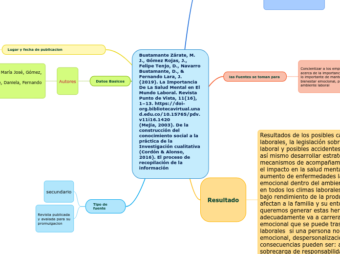 Bustamante Zárate, M. J., Gómez Rojas, J., Felipe Tenjo, D., Navarro Bustamante, D., & Fernando Lara, J. (2019). La Importancia De La Salud Mental en El Mundo Laboral. Revista Punto de Vista, 11(16), 1–13. https://doi-org.bibliotecavirtual.unad.edu.co