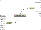 Location Factors