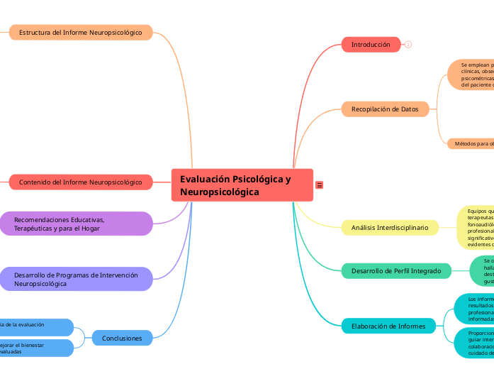 Evaluación Psicológica y Neuropsicológica