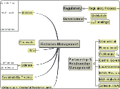 Inshore file plan