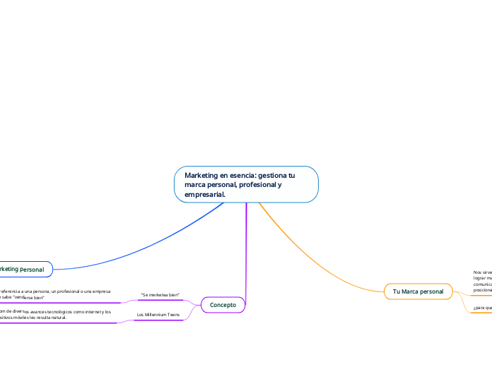 Marketing en esencia: gestiona tu marca personal, profesional y empresarial.