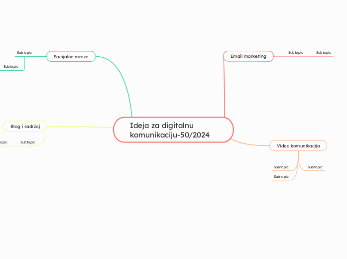 Ideja za digitalnu komunikaciju-50/2024