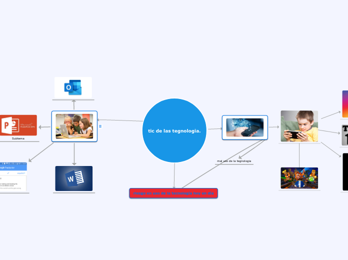 tic de las tegnologia.