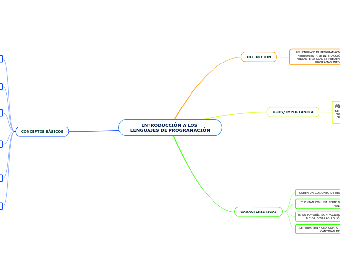 INTRODUCCIÓN A LOS LENGUAJES DE PROGRAMACIÓN