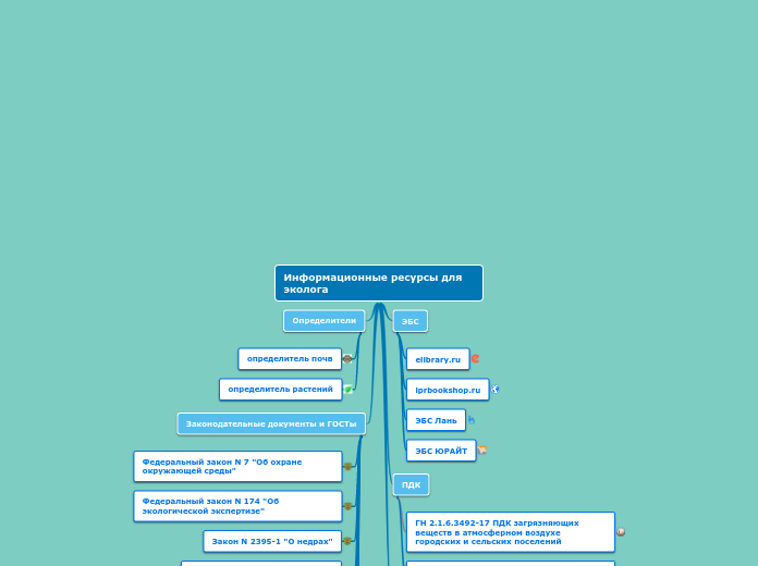 Информационные ресурсы для эколога