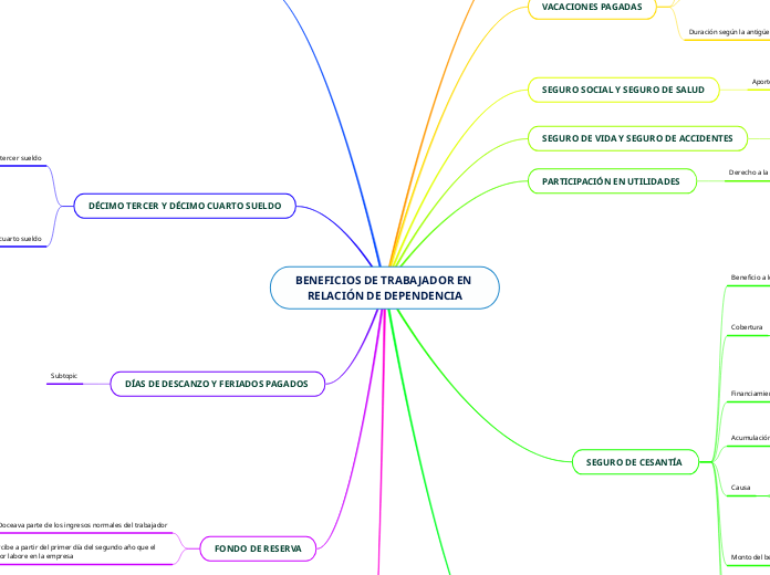 BENEFICIOS DE TRABAJADOR EN RELACIÓN DE DEPENDENCIA
