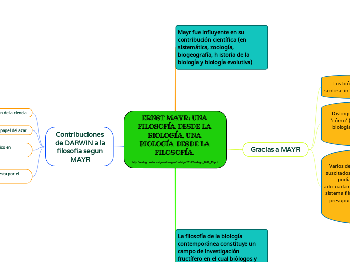 ERNST MAYR: UNA FILOSOFÍA DESDE LA BIOLOGÍA, UNA BIOLOGÍA DESDE LA FILOSOFÍA. http://revbigo.webs.uvigo.es/images/revbigo/2016/Revbigo_2016_15.pdf