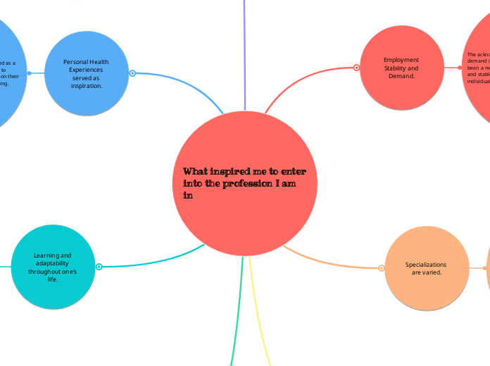 Storytelling Mind Map (Pooja Malik)