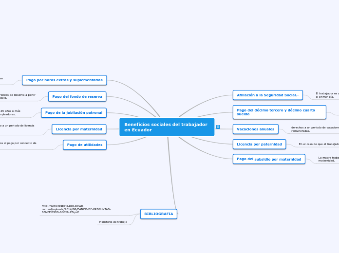 Beneficios sociales del trabajador             en Ecuador