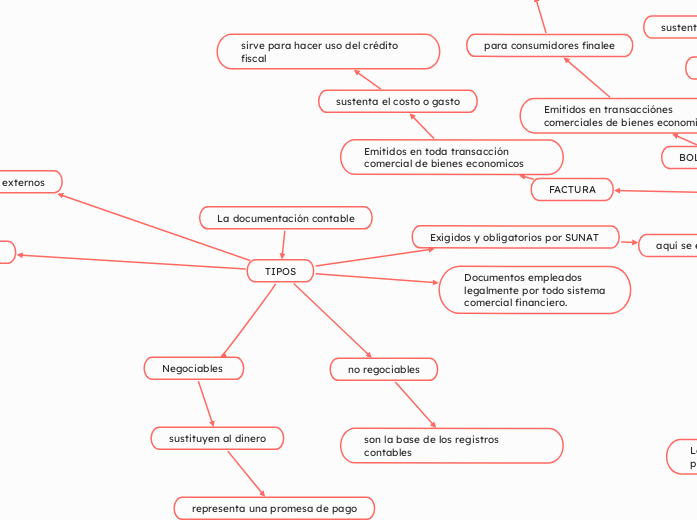 La documentación contable