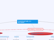 Internet aplicada a la educación: Estrategias didácticas y metodologías