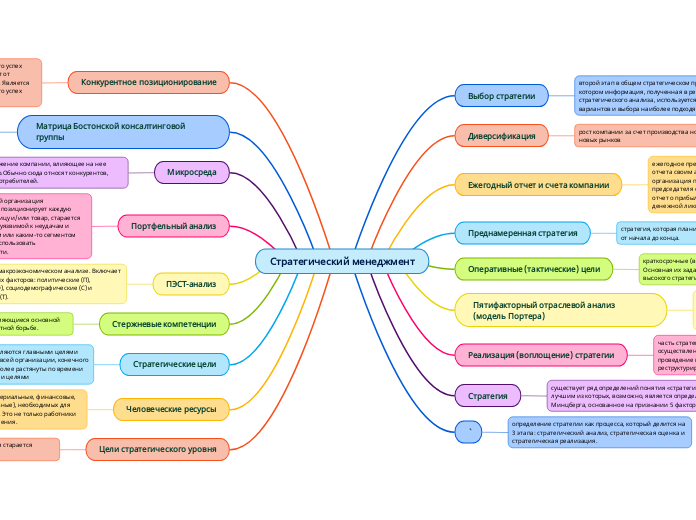 Стратегический менеджмент