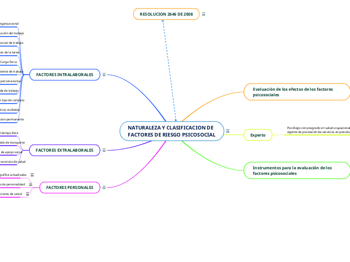 NATURALEZA Y CLASIFICACION DE FACTORES DE RIESGO PSICOSOCIAL