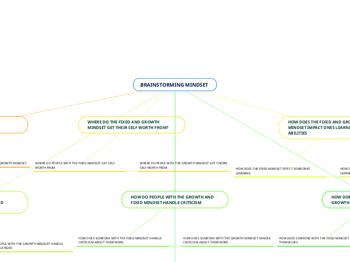 BRAINSTORMING MINDSET 