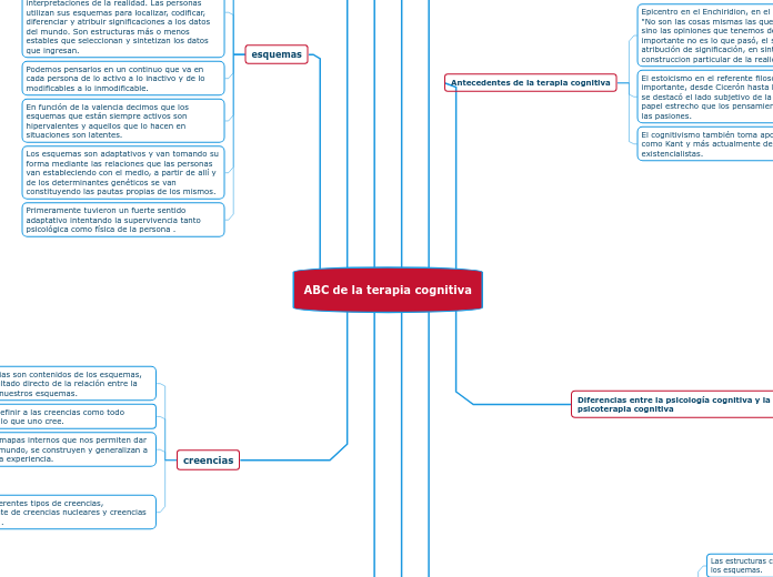 ABC de la terapia cognitiva