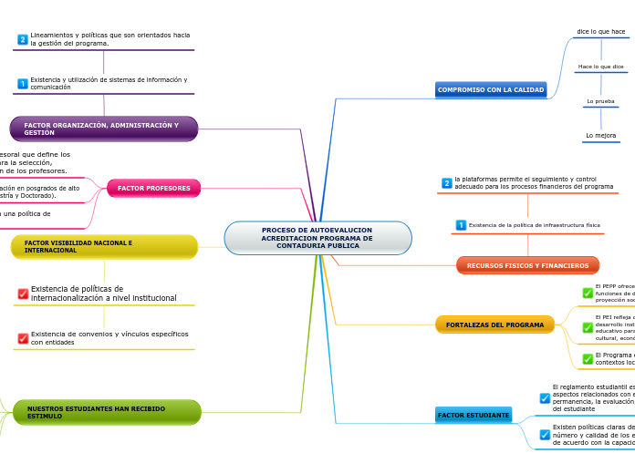 PROCESO DE AUTOEVALUCION ACREDITACION PROGRAMA DE CONTADURIA PUBLICA