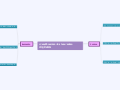 concepto y clasificacion de las redes digitales