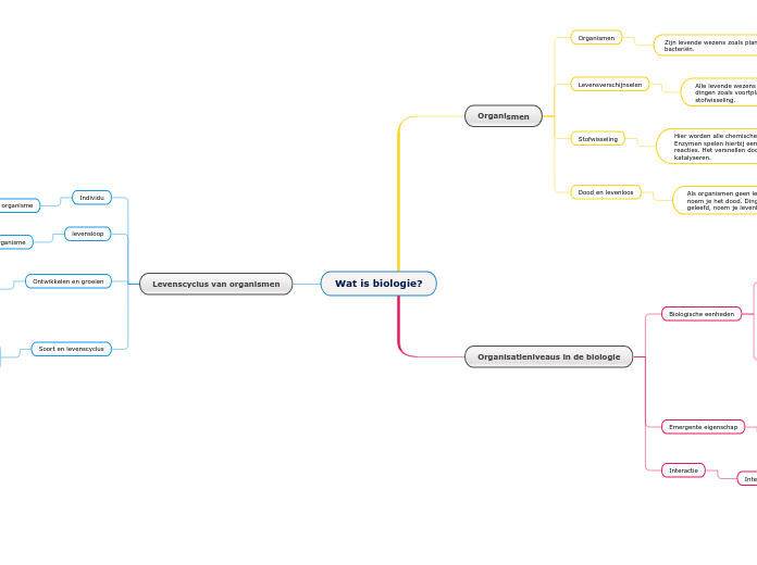 H1 - Wat is biologie (4VWO Biologie)