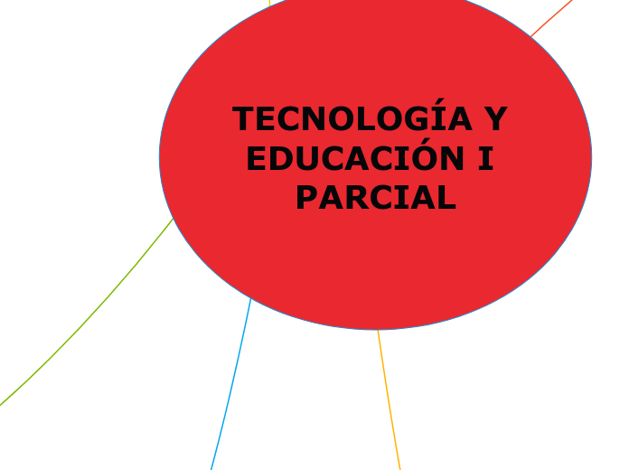 TECNOLOGÍA Y EDUCACIÓN I PARCIAL