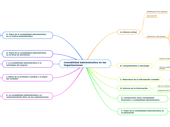 Contabilidad administrativa