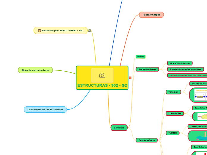 ESTRUCTURAS - 902 - G2