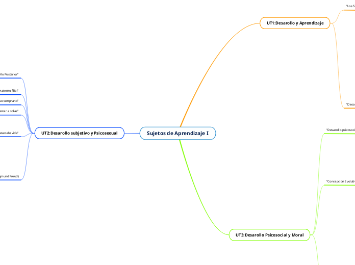 Sujetos de Aprendizaje I
