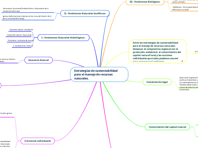 Estrategias de sustentabilidad para el manejo de recursos naturales.