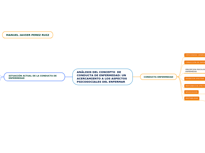 ANÁLISIS DEL CONCEPTO  DE CONDUCTA DE ENFERMEDAD: UN ACERCAMIENTO A LOS ASPECTOS PSICOSOCIALES DEL ENFERMAR(MANUEL JAVIER PEREZ RUIZ )