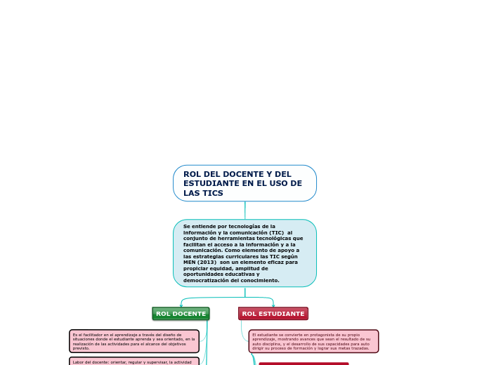 ROL DEL DOCENTE Y DEL ESTUDIANTE EN EL USO DE LAS TICS