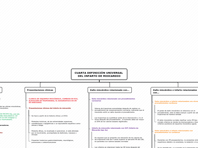 Organigrama arbol