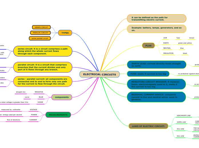 ELECTRICAL CIRCUITS