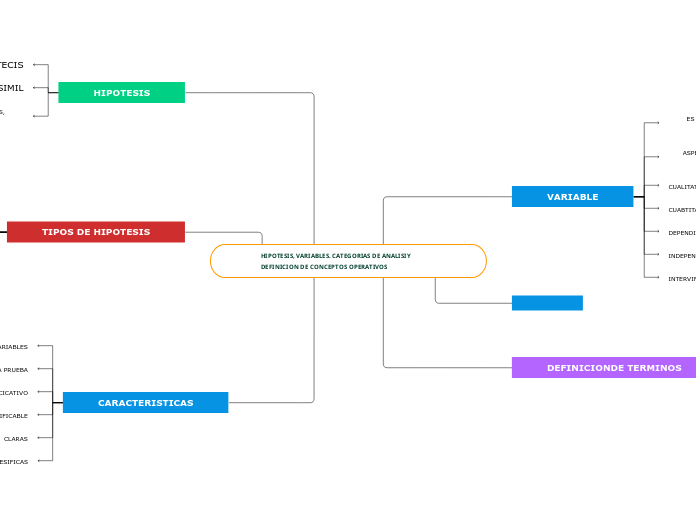 HIPOTESIS, VARIABLES. CATEGORIAS DE ANALISIY DEFINICION DE CONCEPTOS OPERATIVOS