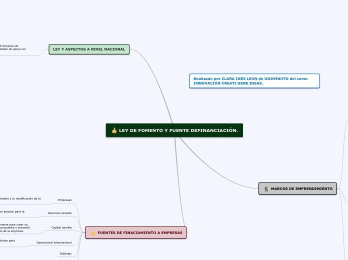 LEY DE FOMENTO Y FUENTE DEFINANCIACIÓN.