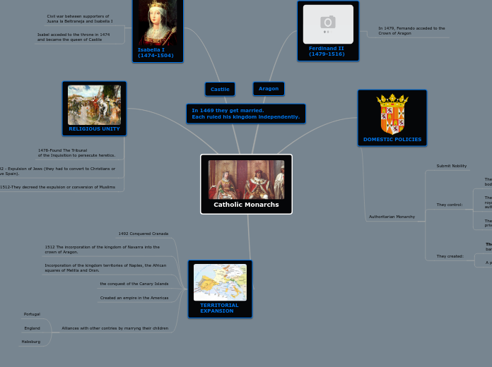 Catholic Monarchs