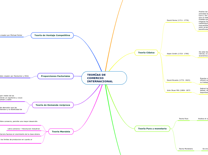 TEORÍAS DE          COMERCIO    INTERNACIONAL