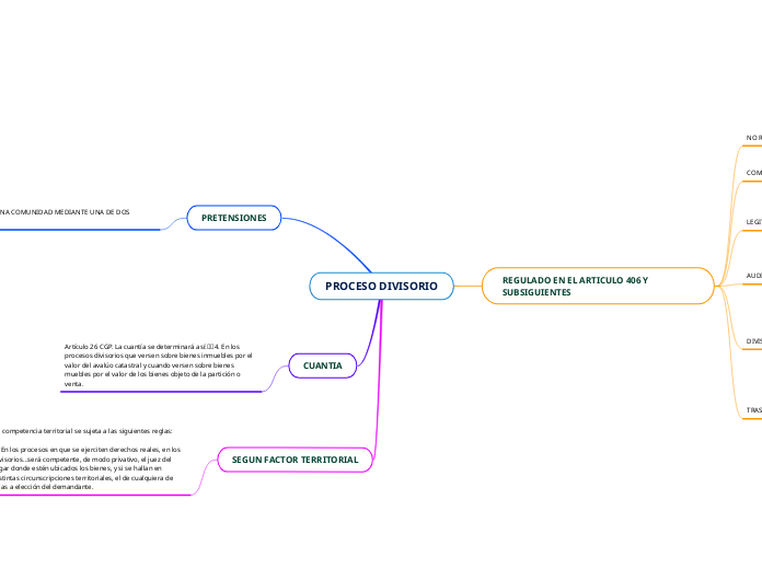 PROCESO DIVISORIO