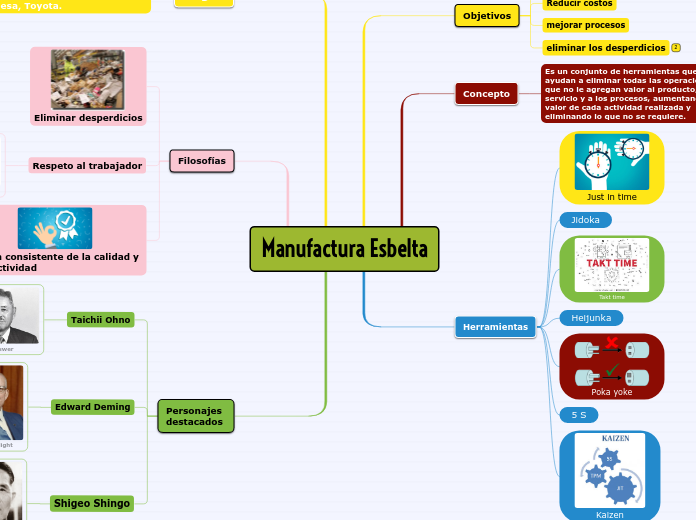 Manufactura Esbelta