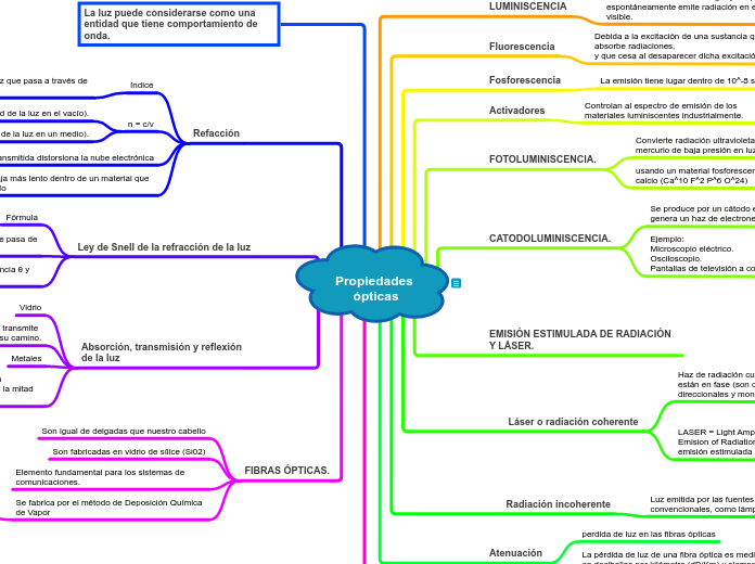 Propiedades ópticas