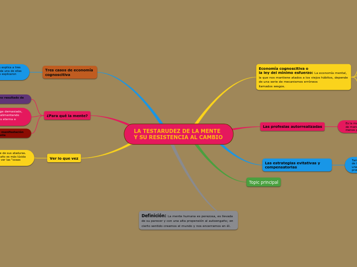 LA TESTARUDEZ DE LA MENTE Y SU RESISTENCIA AL CAMBIO