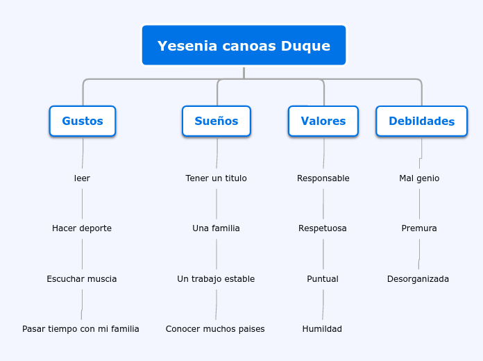 Organigrama