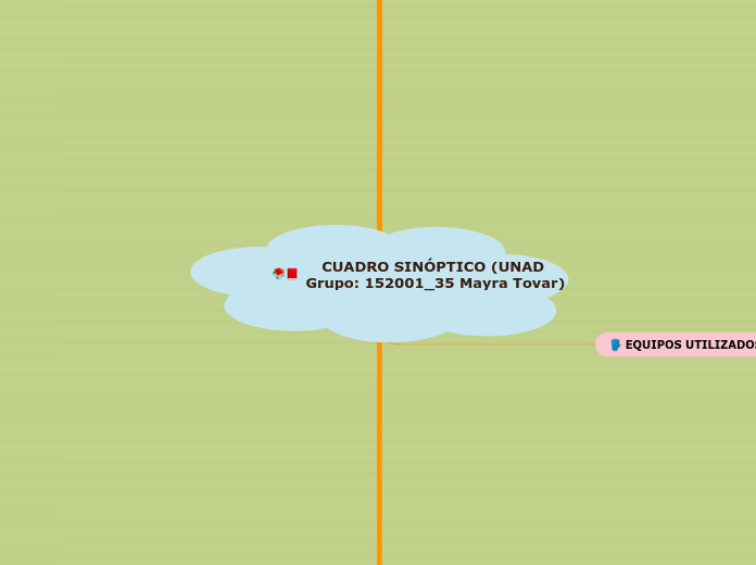 CUADRO SINÓPTICO (UNAD Grupo: 152001_35 Mayra Tovar)