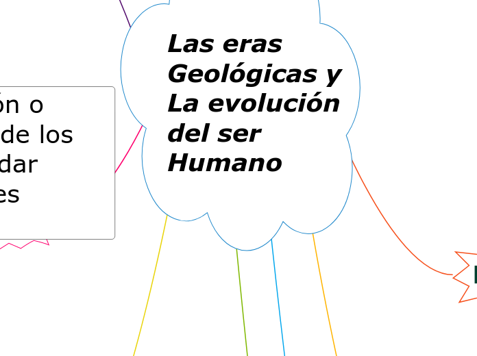 Las eras Geológicas y La evolución del ser Humano